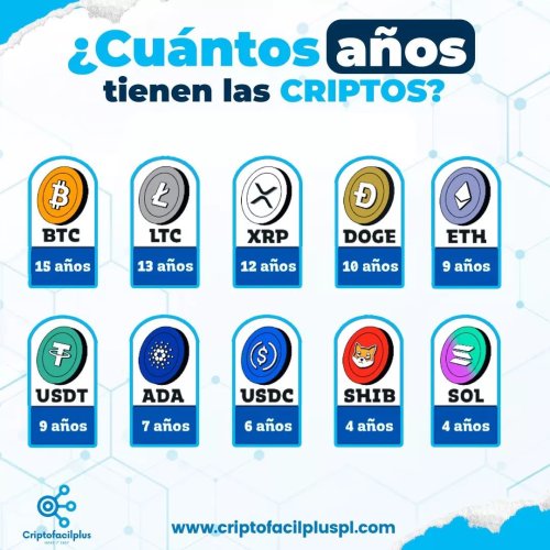 Photo post from criptofacilplus.