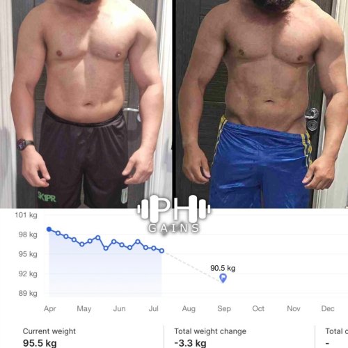 Photo post from ph_gains.