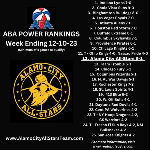 Photo post from thealamocityallstars.