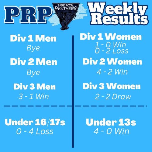 Photo post from parkroyalpanthers.hockeyclub.