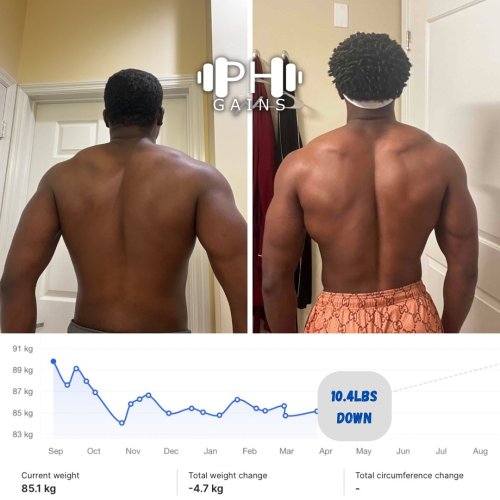 Carousel post from ph_gains.