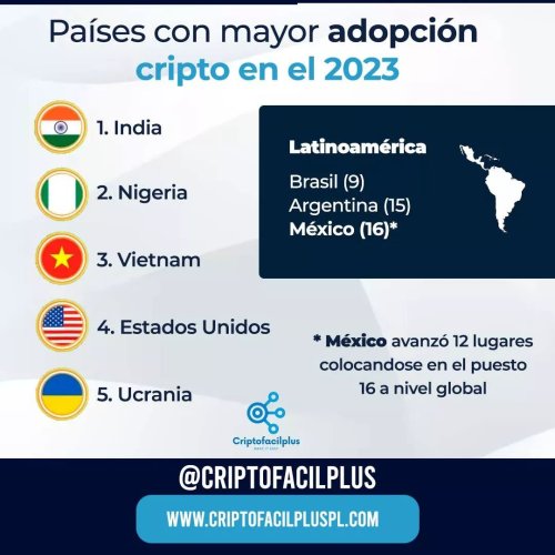 Photo post from criptofacilplus.