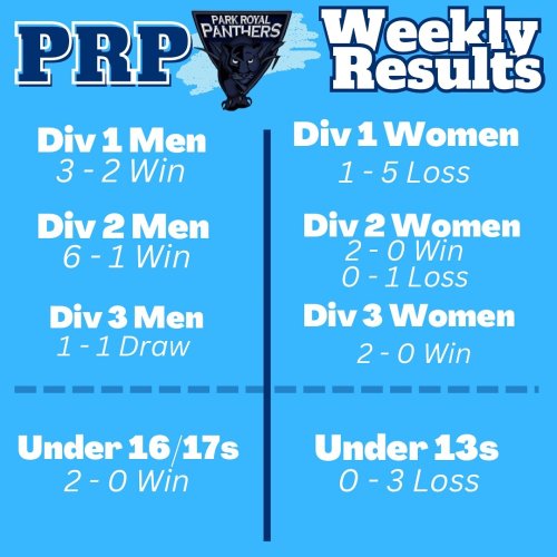 Photo post from parkroyalpanthers.hockeyclub.