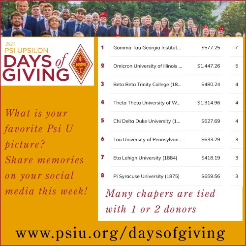 Photo post from psiupsilon.