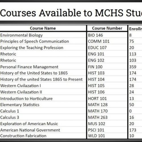 Carousel post from mchsdistrict111.