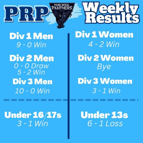 Photo post from parkroyalpanthers.hockeyclub.