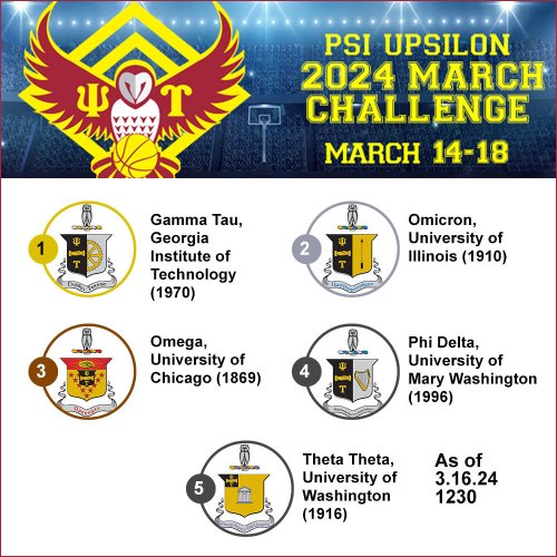 Photo post from psiupsilon.