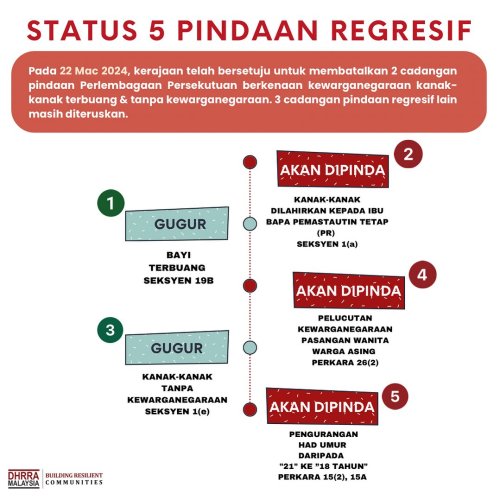 PostPhoto