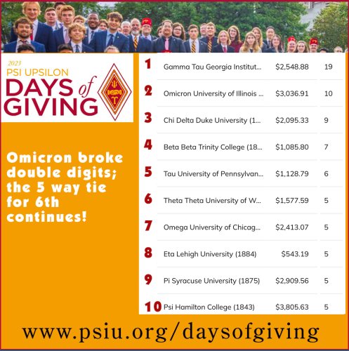 Photo post from psiupsilon.