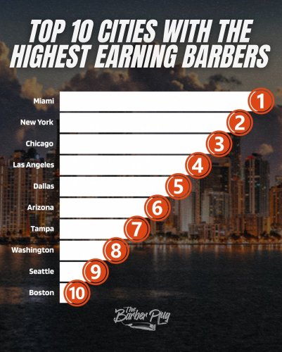 Photo post from iamthebarberplug.