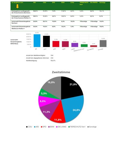 Carousel post from whg_riesa.