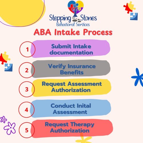 Photo post from steppingstonesbehaviorals.