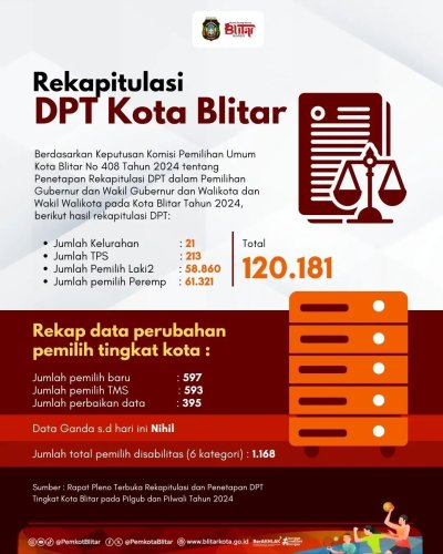 PostPhoto