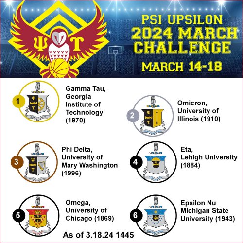 Photo post from psiupsilon.