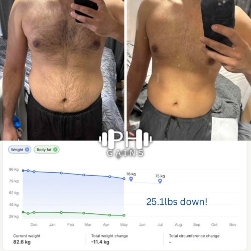 Carousel post from ph_gains.