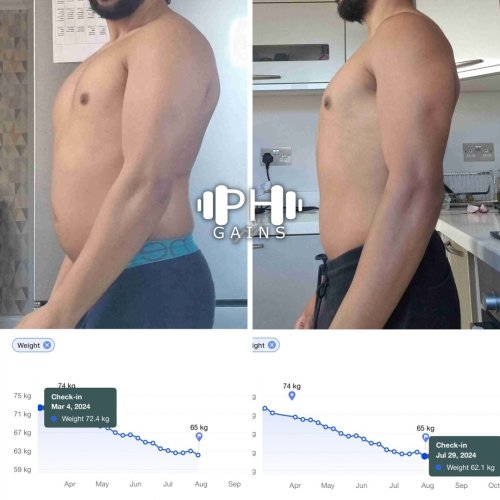 Photo post from ph_gains.
