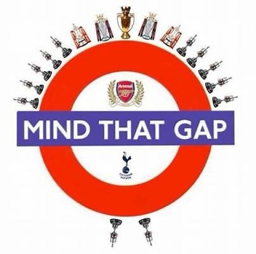 Photo post from charmcitygooners.