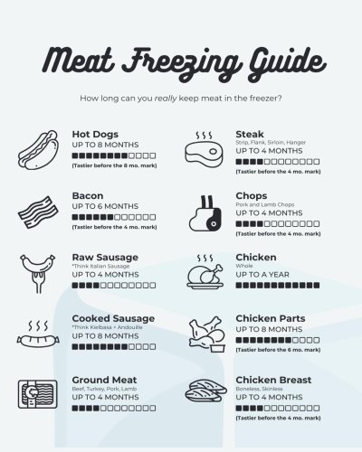 Photo post from farmbox_arizona.