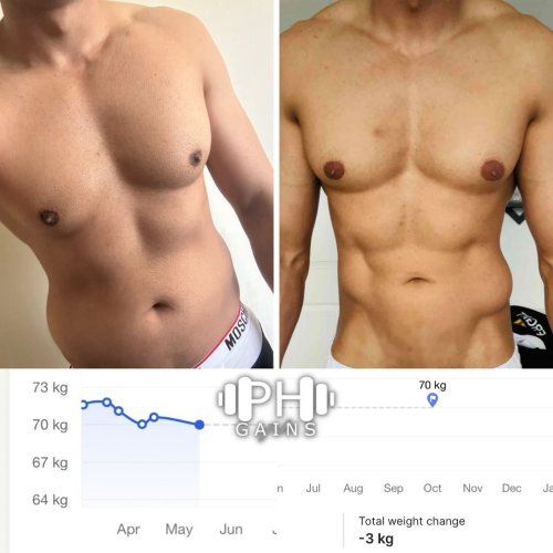 Carousel post from ph_gains.