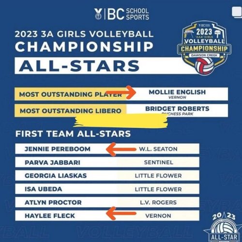 Video post from beyondsportinsta.