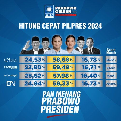 Photo post from amanatnasional.