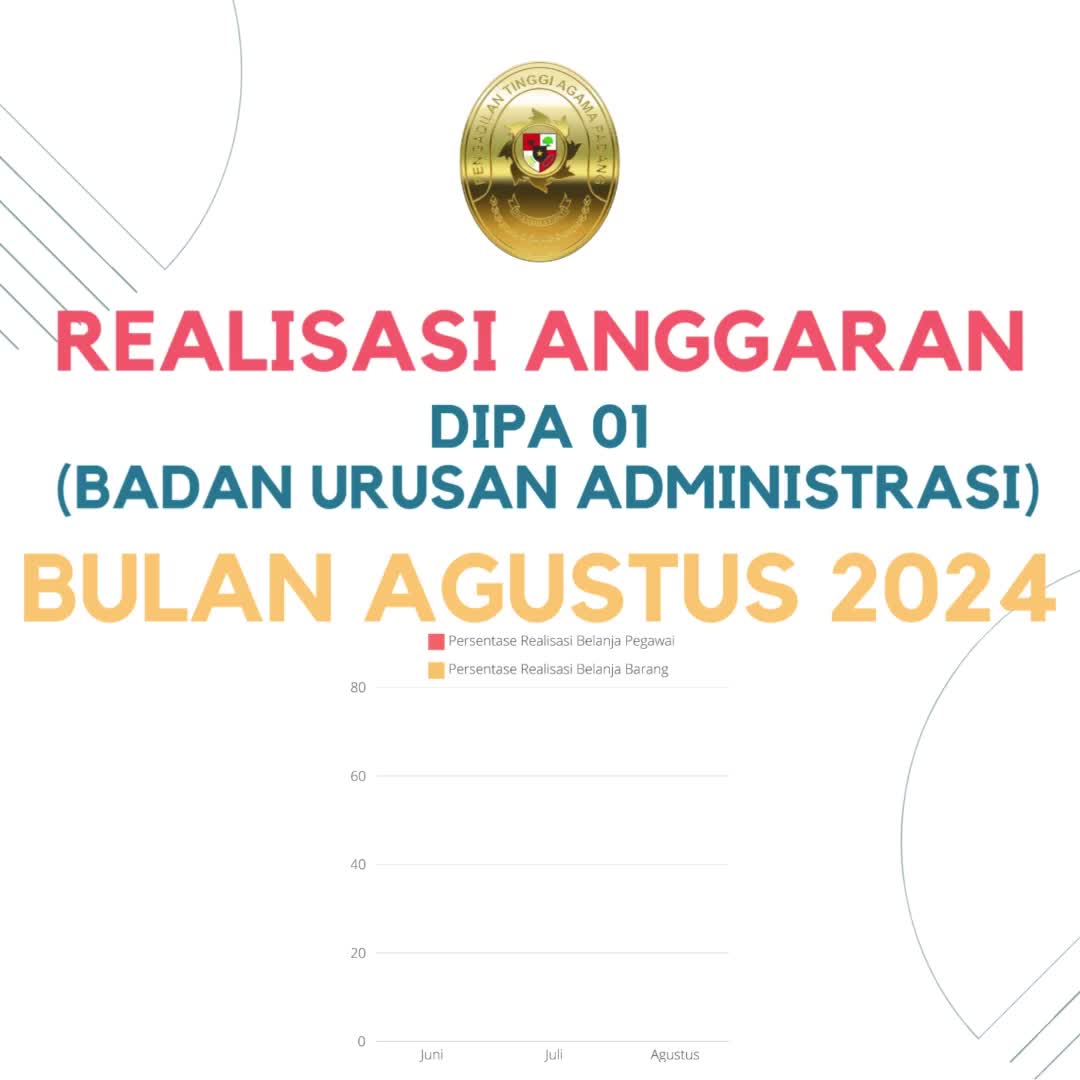 Carousel post from ptapadanggoid.