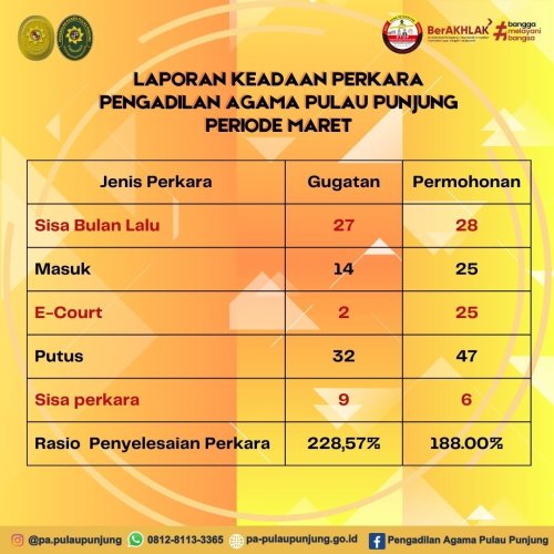 PostPhoto