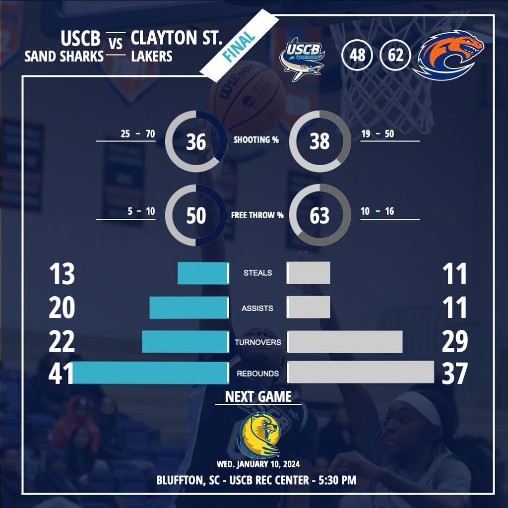Photo post from uscbsandsharks.