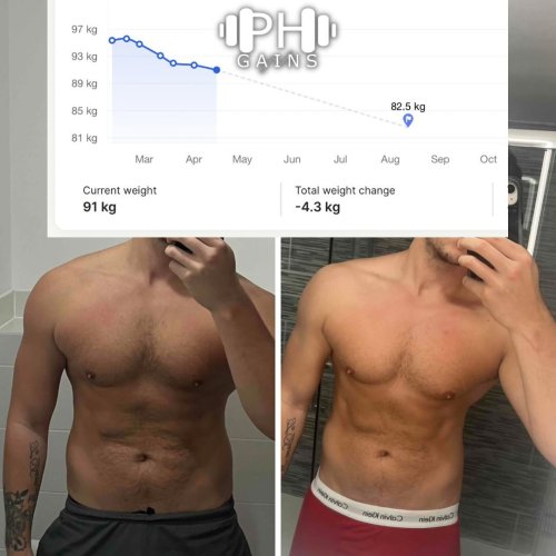 Carousel post from ph_gains.