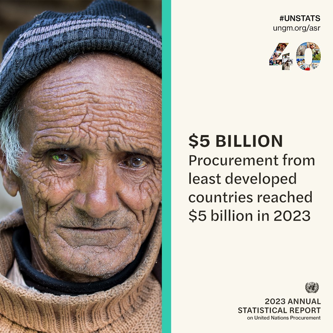 Photo post from @UNOPS.