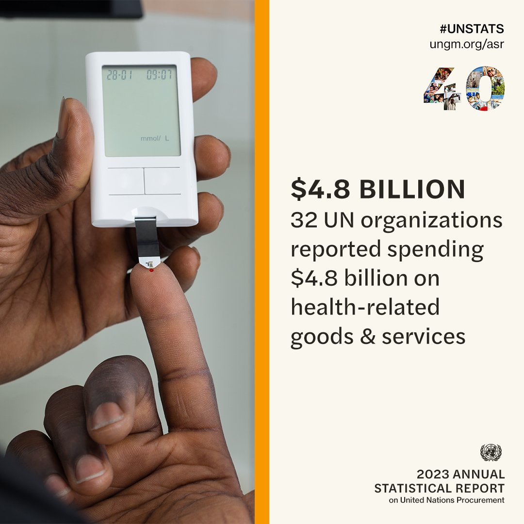 Photo post from @UNOPS.