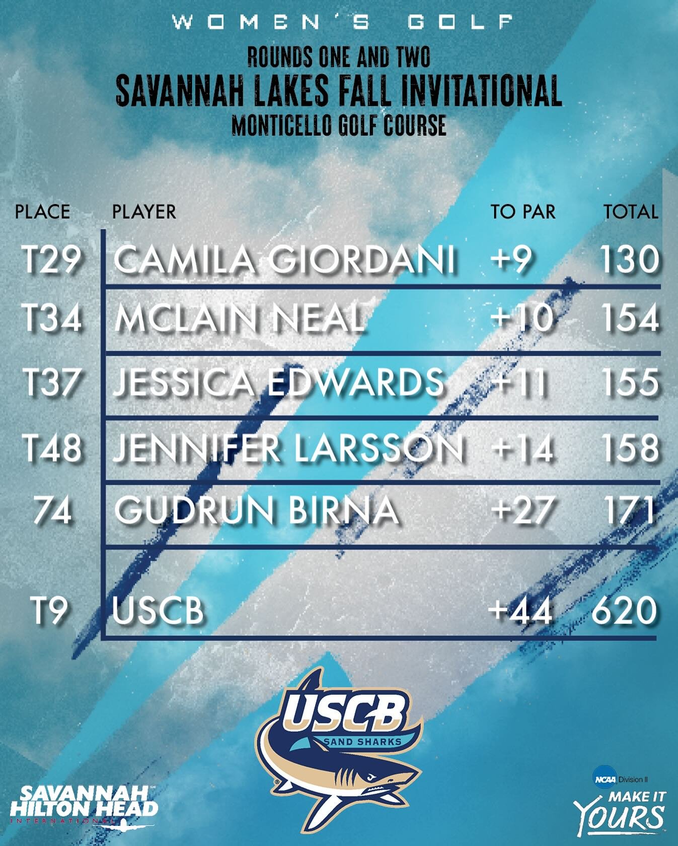 Photo post from uscbsandsharks.