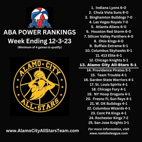Photo post from thealamocityallstars.