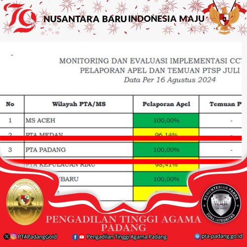 Carousel post from ptapadanggoid.