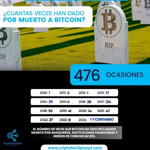 Photo post from criptofacilplus.