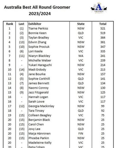 Photo post from k9playtimedoggydaycare.