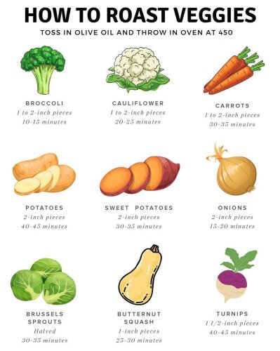 Photo post from farmbox_arizona.