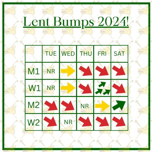 Carousel post from queensboatclub.