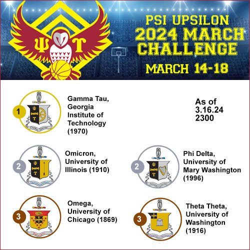 Photo post from psiupsilon.