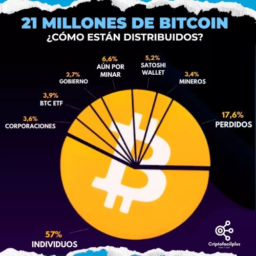 Photo post from criptofacilplus.