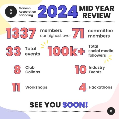 Carousel post from monashcoding.