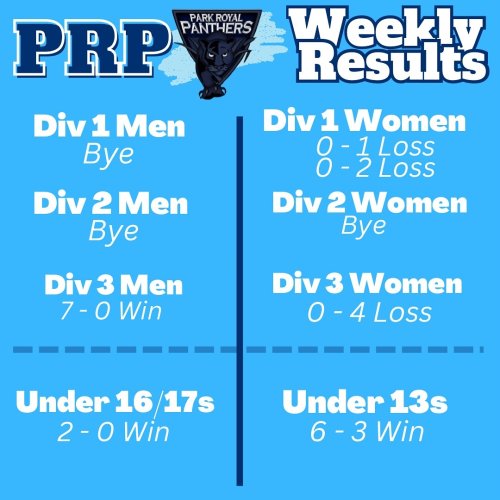 Photo post from parkroyalpanthers.hockeyclub.