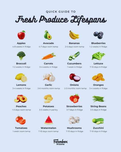 Photo post from farmbox_arizona.