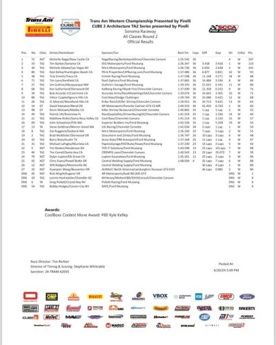 Photo post from Red Panther Motorsport.