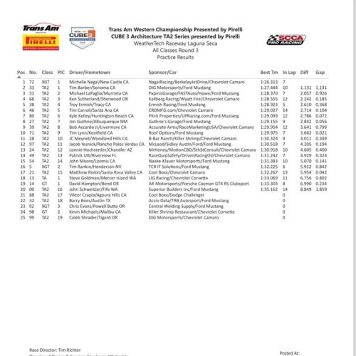Photo post from Red Panther Motorsport.