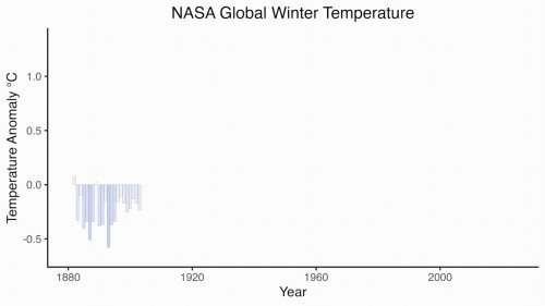 Video post from Sustainable Newton.
