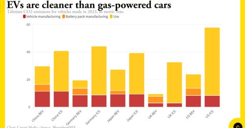 Photo post from Sustainable Newton.