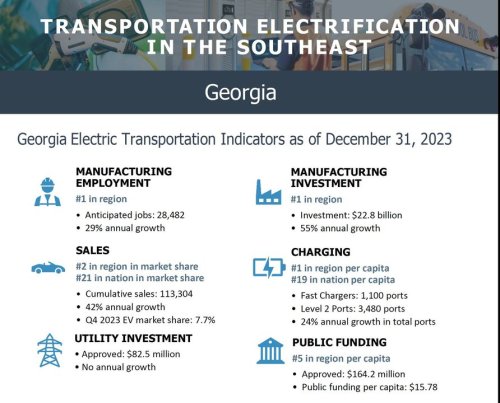 Carousel post from Sustainable Newton.