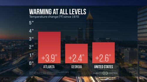 Carousel post from Sustainable Newton.