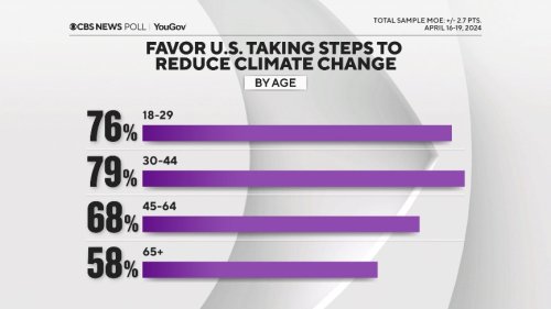 Carousel post from Sustainable Newton.